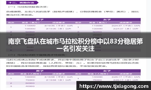 南京飞盘队在城市马拉松积分榜中以83分稳居第一名引发关注